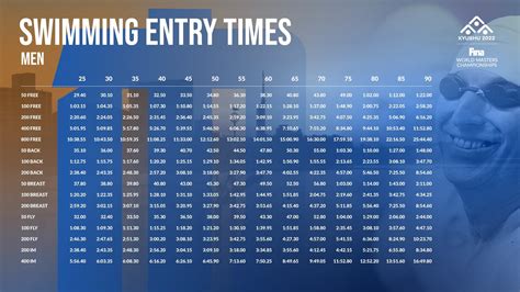 swimming finals tonight schedule